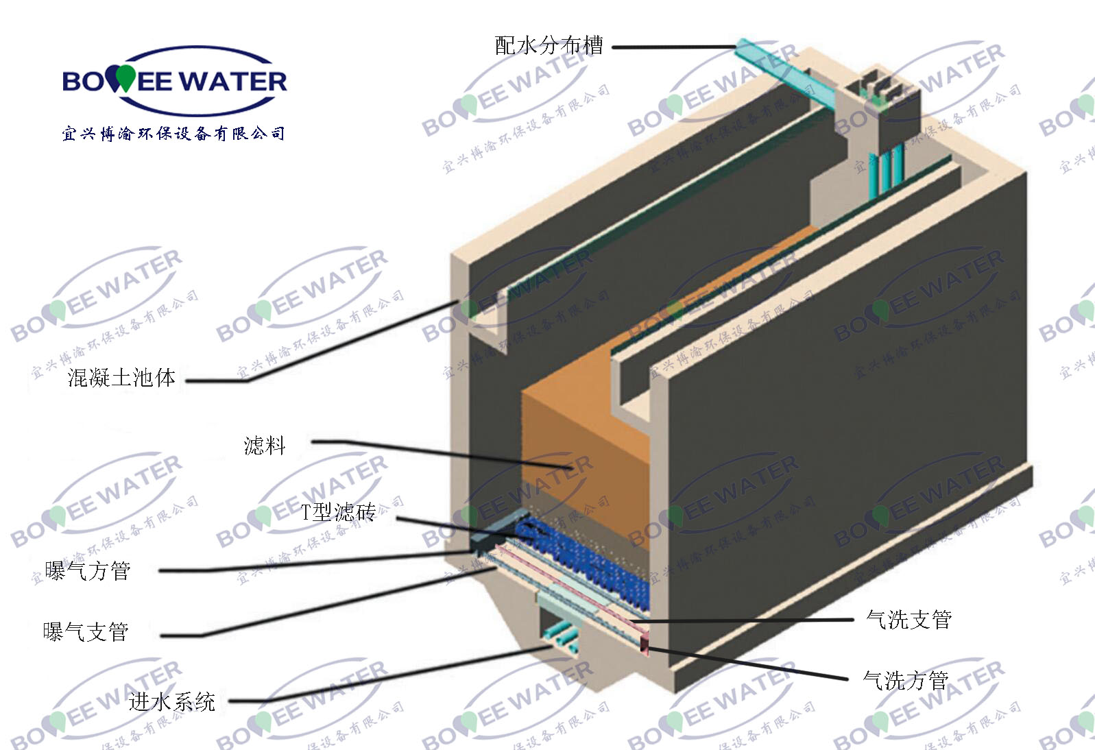 TAF生物濾池中文水印.jpg TAF生物濾池中文水印.jpg